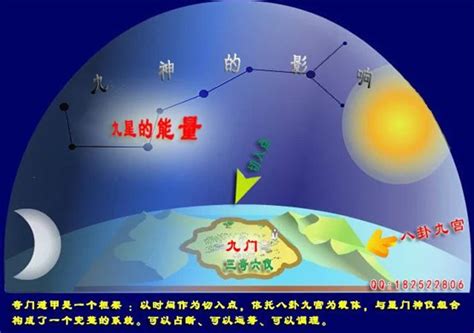 奇門風水佈局|奇門遁甲入門基礎：奇門遁甲及其風水理論